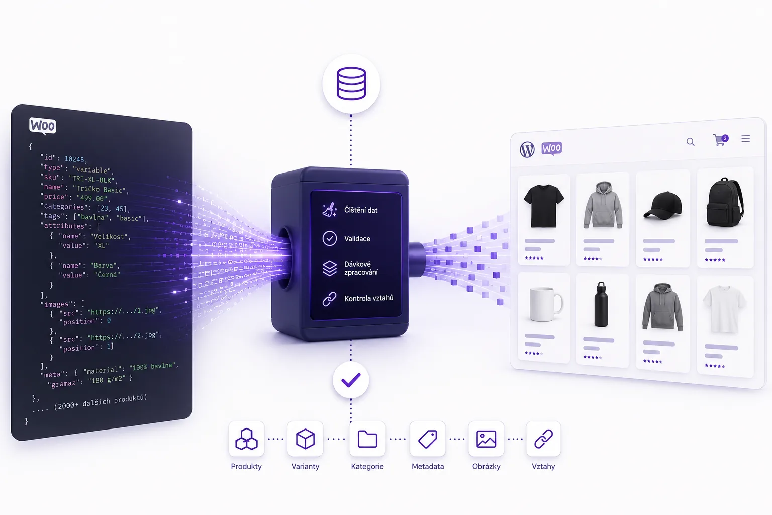 Ukázka WooCommerce importu produktů